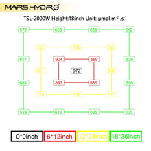 Load image into Gallery viewer, Mars Hydro TSL 2000