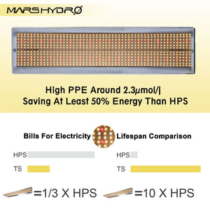 Mars Hydro TSL 2000