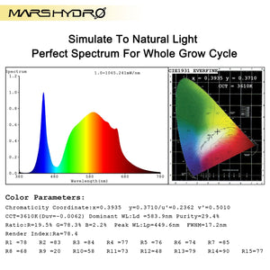 Mars Hydro TSL 2000