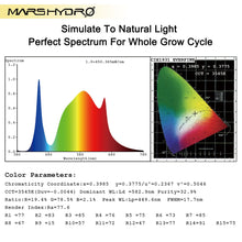 Load image into Gallery viewer, Mars Hydro TS 1000