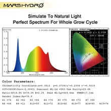 Load image into Gallery viewer, Mars Hydro TSW 2000