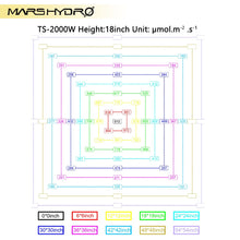 Load image into Gallery viewer, Mars Hydro TSW 2000